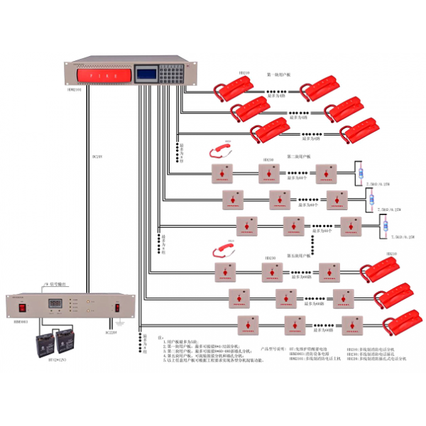 多线制消防系统结构