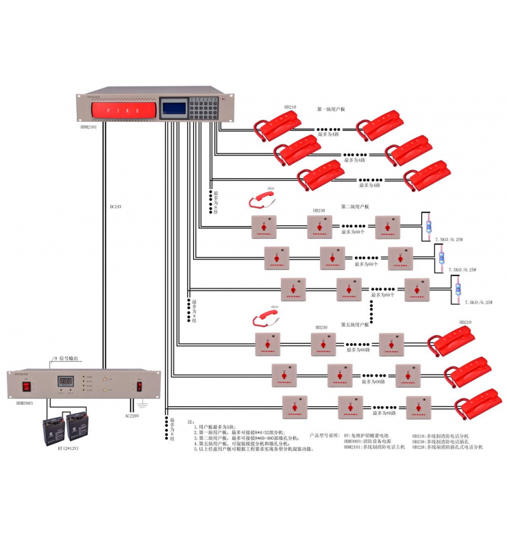 多线制消防电话系统